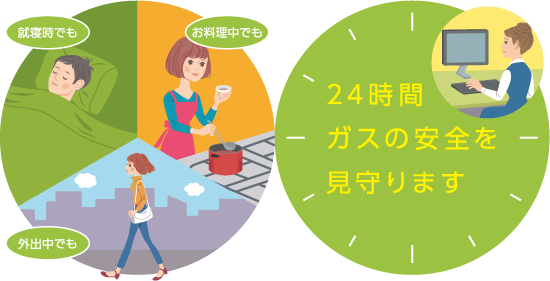 24時間ガスの安全を見守ります